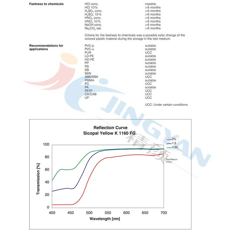 (P.Y.184)BASF Sicopal Yellow K1160FG巴斯夫颜料 巴斯夫丽色宝K1160FG黄无机颜料